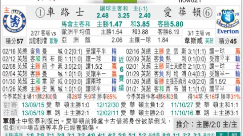 斯坦福桥堡垒告急！切尔西埃弗顿谁能绝境破局？——英超赛事前瞻