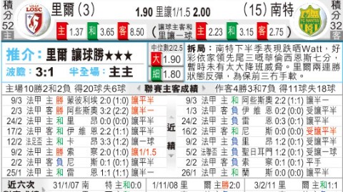 南特和里尔比分预测：保级孤勇者能否阻击欧冠逐梦人？