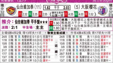 仙台VS大阪！强弱对话+主场不败金身，升班马客场能否爆冷？——仙台维加泰vsFC大阪前瞻