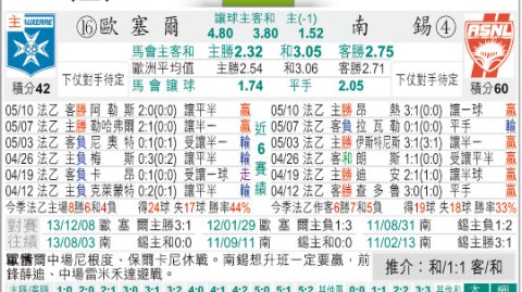 欧塞尔对南锡比分预测 + 法兰西老牌劲旅的保级生死战，欧塞尔能否主场击退病南锡？