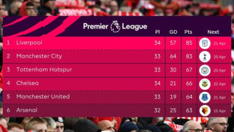 摩里伦斯VS埃斯托里尔！保级6分战+平局魔咒谁能破局？——葡超前瞻