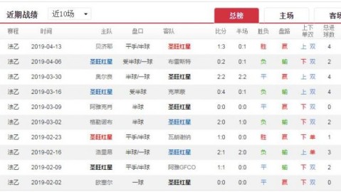 南锡VS红星！保级队主场死磕，升级热门能否客场破局？——法乙前瞻