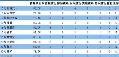 逆战无双！比利时 0-2 绝境连扳三球，日本队遭遇 48 年最残酷剧本