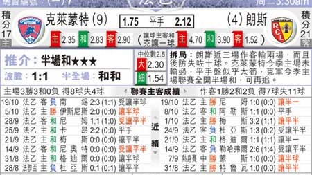 朗斯VS克莱蒙！残阵搏杀+主场定律，谁能笑到最后？——法甲前瞻