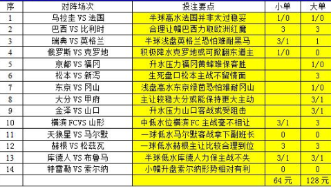 310足彩预测比分 伯恩茅斯13轮不败迎战利兹联，欧战与保级之争谁能笑到最后？