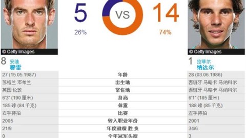 2026赛季法网正赛赛程解析卫冕冠军连遇劲敌罗兰·加洛斯
