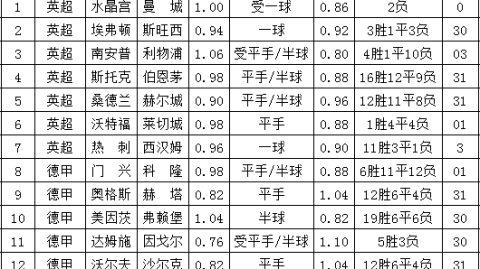 雅典AEKVS莱斯特城！欧协联残阵对决，蓝狐客场绝境求生？