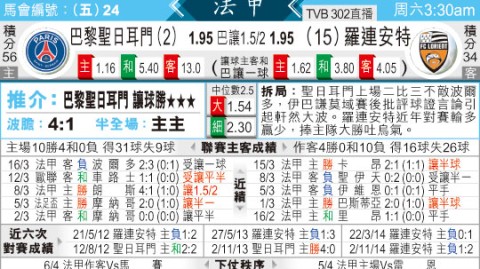 巴黎对洛里昂比分预测：欧冠分心之下，联赛霸主还会翻车吗？