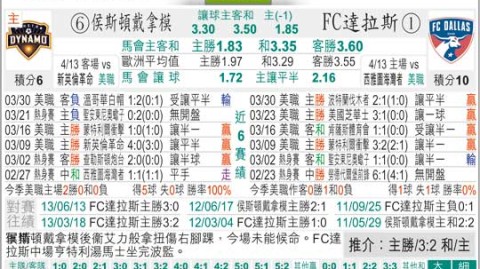 萨迪纳摩对矿工比分预测 + 残阵对话：欧协联生死战谁能突围？