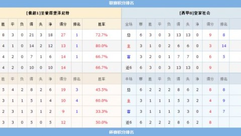 国米VS罗马争冠生死战！残阵红狼客场逆袭？——意甲第31轮前瞻