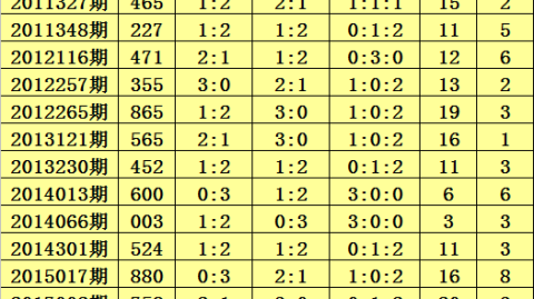 17078任九比分预测！冷门爆炸+伤病潮，谁能精准押宝？——竞猜实战指南
