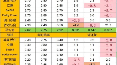 突尼斯vs加纳比分预测  换帅阵痛VS核心伤缺，迦太基之鹰能否击落黑星？