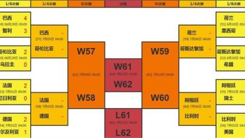 巴西VS德国！残阵桑巴能否冲破日耳曼魔咒？——豪门恩怨前瞻