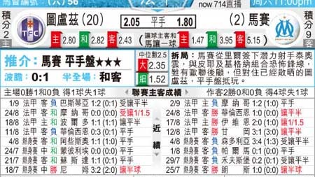 马赛图卢兹比分预测+欧冠资格卡位战，残阵图卢兹能否客场破咒？