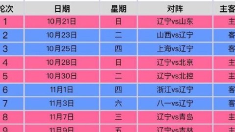辽粤双雄跌入深渊？辽宁跌至21.7分广东仅排第五