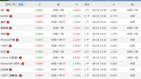 岐阜爱媛比分预测 + J3榜首保卫战两大核心攻击手缺阵 + 主场强势能否全取三分？