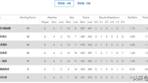 2025世界女排联赛：意大利王朝的真正高度：33分全胜封王12战全胜