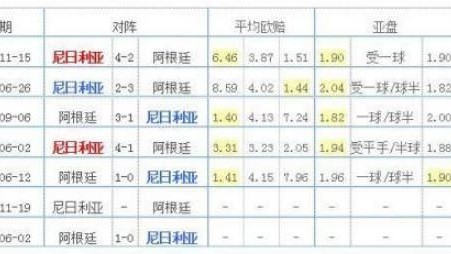 西班牙vs克罗地亚比分预测：残阵出击，斗牛士军团主场迎战格子军团能否取胜？