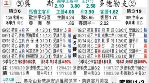 多德勒支vs奥斯比分比分预测：副班长客场陷绝境，主场龙能否兑现碾压大胜？