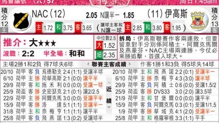 比分雷达足球预测：齐沃再遇恩师法布雷加斯，意杯决赛席位花落谁家？