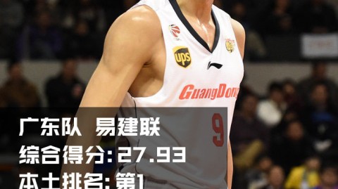 峥嵘岁月：回首二〇一六中国男篮十大顶尖力量