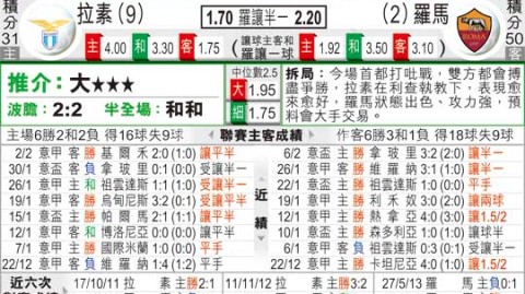 罗马vs拉齐奥比分预测：欧战门票生死战谁能笑傲德比？
