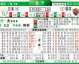 罗马vs拉齐奥比分预测：欧战门票生死战谁能笑傲德比？