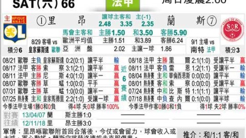 兰斯对里昂的比分预测：主场心理优势遇上伤病客队，谁能抢下关键三分？