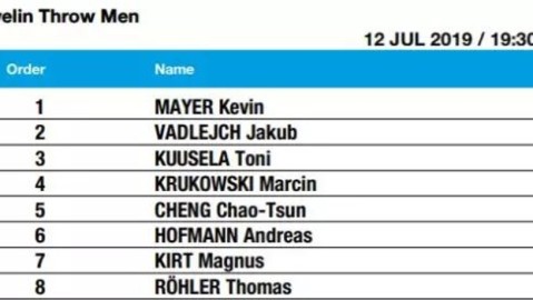 中国田径17将主场围剿