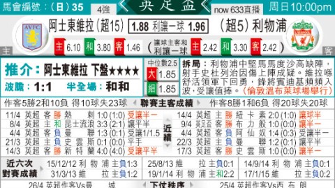 维拉对利物浦比分预测：英超争四大白热化，残阵利物浦能否攻克维拉公园？