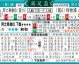 维拉对利物浦比分预测：英超争四大白热化，残阵利物浦能否攻克维拉公园？