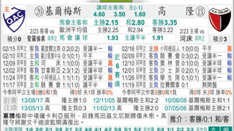 科隆对基尔比分预测 + 残阵对决 + 谁能摆脱保级泥潭？