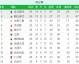 江原城南比分预测：K1迎战K2升班黑马，谁能笑到最后？