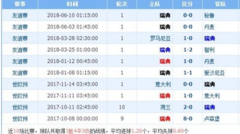 中韩比分预测 + 太极虎复苏之路首尔启程？ + 国足能否趁乱客场抢分？