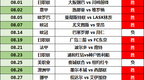 洛杉矶FC比分预测7.27：联盟杯迎战蒂华纳，MLS领头羊能否延续强势？