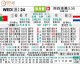 葡萄牙VS荷兰预测比分：C罗能否如期复出？谁是世界杯名单最后拼图！