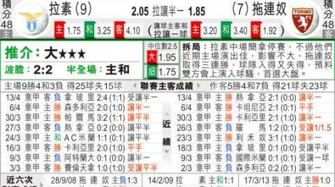 都灵对拉齐奥比分预测：保级队迎战欧战竞争者，公牛主场能否终结连败？