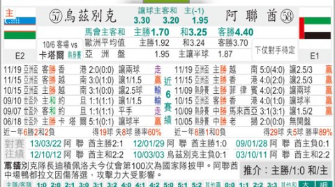 中国与乌兹别克斯坦比分预测 + U23刚送走对手，这次成年队能破魔咒吗？