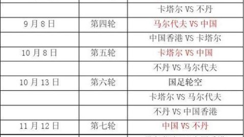 国足世预赛18强赛前瞻：武磊伤停，伊朗vs朝鲜