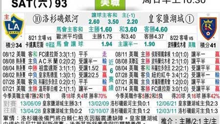 洛城银河vs休斯顿比分预测：卫冕冠军溃败10场，这场能终结连败吗？