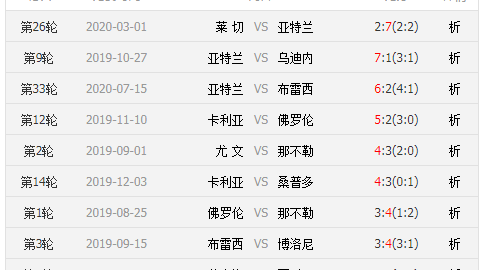 意大利 VS 中国预测比分：时隔40年再相逢，蓝衣军团能否“复制”2比0？