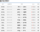 意大利 VS 中国预测比分：时隔40年再相逢，蓝衣军团能否“复制”2比0？