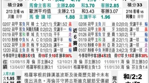 埃门VS海伦芬比分预测：跨级别对话，荷乙埃门主场能否阻击荷甲劲旅？